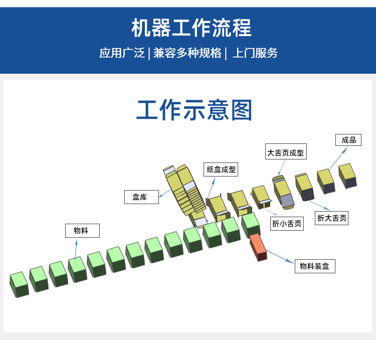 自动装盒机工作原理