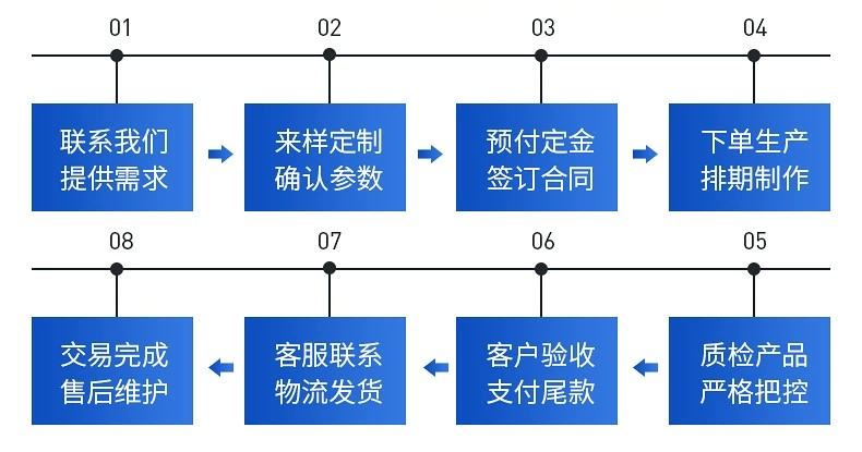 高速装盒机