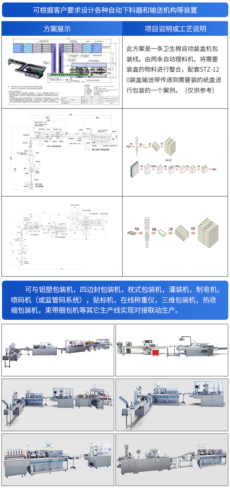 全自动包装机连线包装